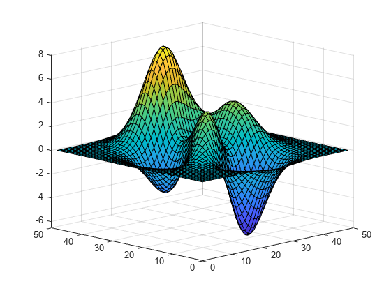 Figure contains an axes object. The axes object contains an object of type surface.