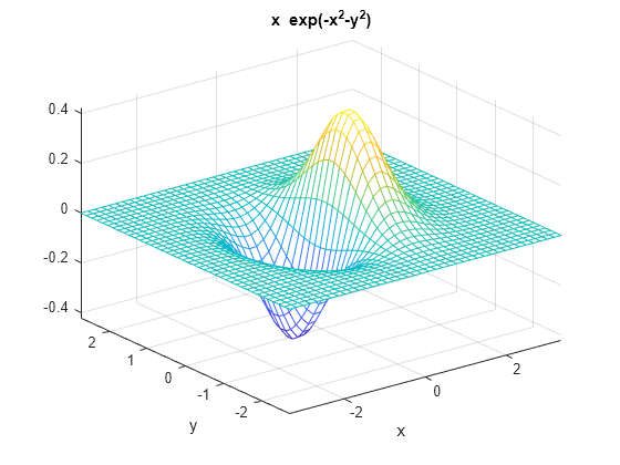 Figure contains an axes object. The axes object with title x blank exp (- x Squared baseline - y Squared baseline ), xlabel x, ylabel y contains an object of type surface.