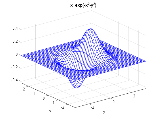 Figure contains an axes object. The axes object with title x blank exp (- x Squared baseline - y Squared baseline ), xlabel x, ylabel y contains an object of type surface.