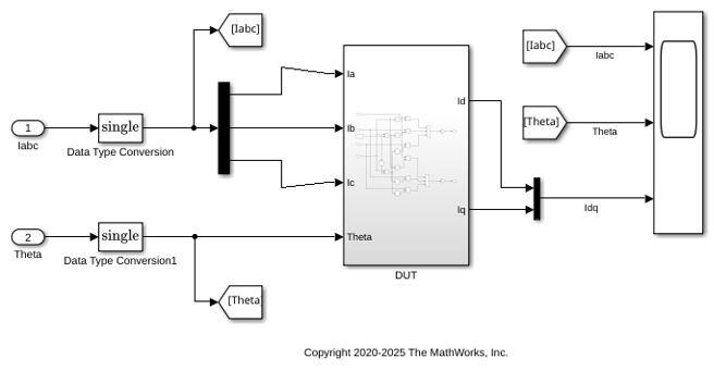 Improve Resource Sharing with Design Modifications