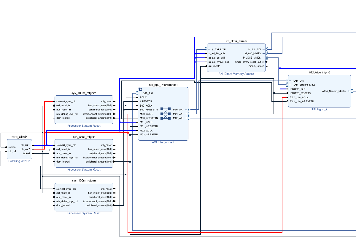 Use Clock Domain Crossing to Run DUT Algorithm and AXI4-Lite Interface at Different Frequencies