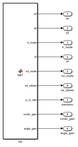 MATLAB Function ブロックを使用した CORDIC アルゴリズム