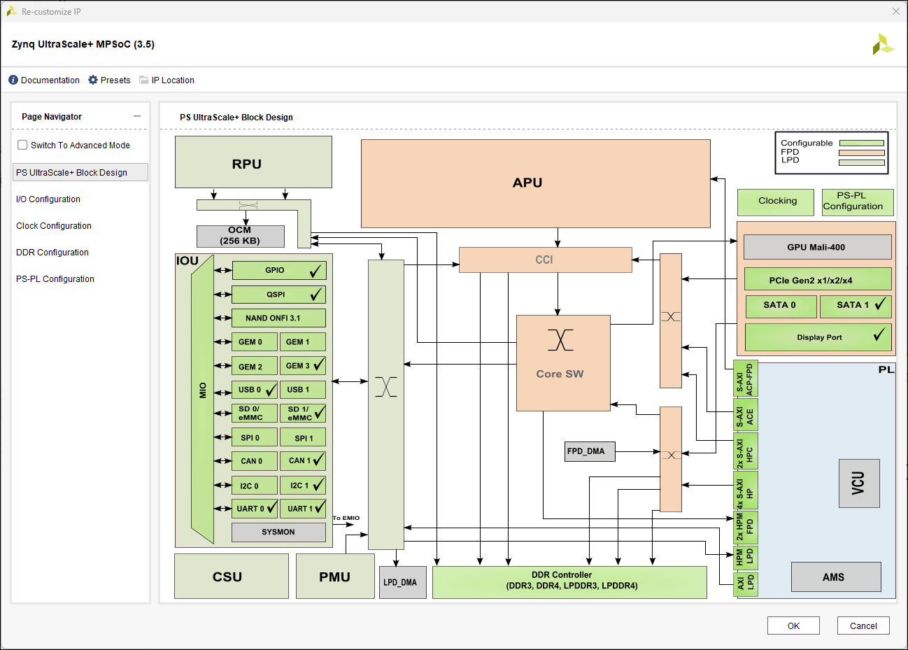 ZCU104 evaluation kit block diagram.