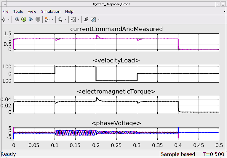 Field Oriented Control Of A Permanent Magnet Synchronous Machine Matlab And Simulink Mathworks 6251