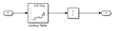 Simulink の RAM および ROM 入門