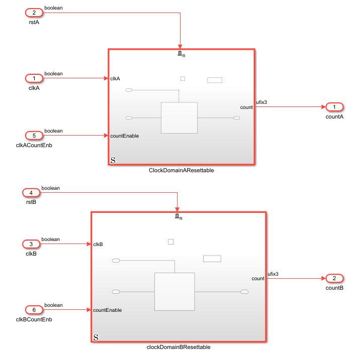 HDL Code Generation for a System with Multiple Independent Clock Domains