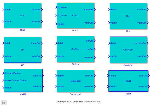 HDL Coder を使用した制御信号ベースの数学関数の実装