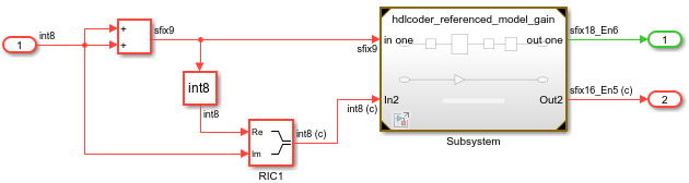 Subsystem with Model block