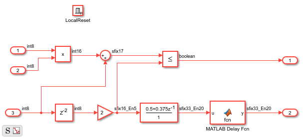 HDL Coder での Resettable Subsystem のサポート