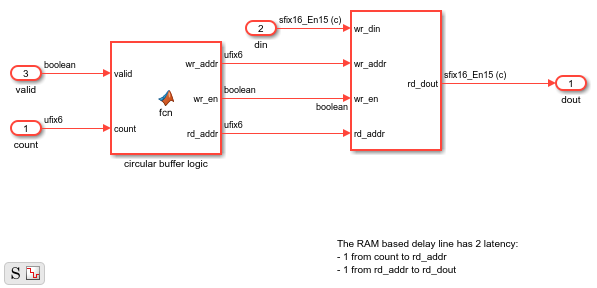 HDL Coder での State Control ブロックを使用した効率的なコードの生成