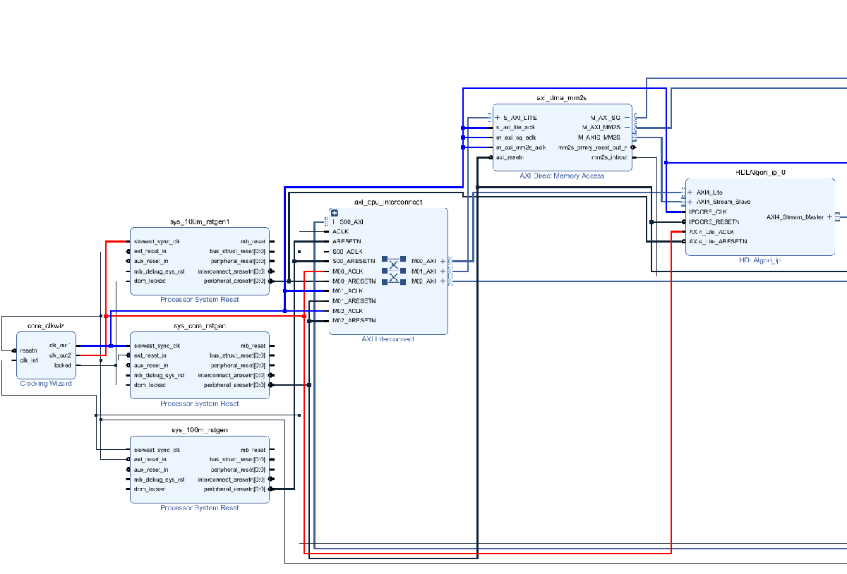 Use Clock Domain Crossing to Run DUT Algorithm and AXI4-Lite Interface at Different Frequencies