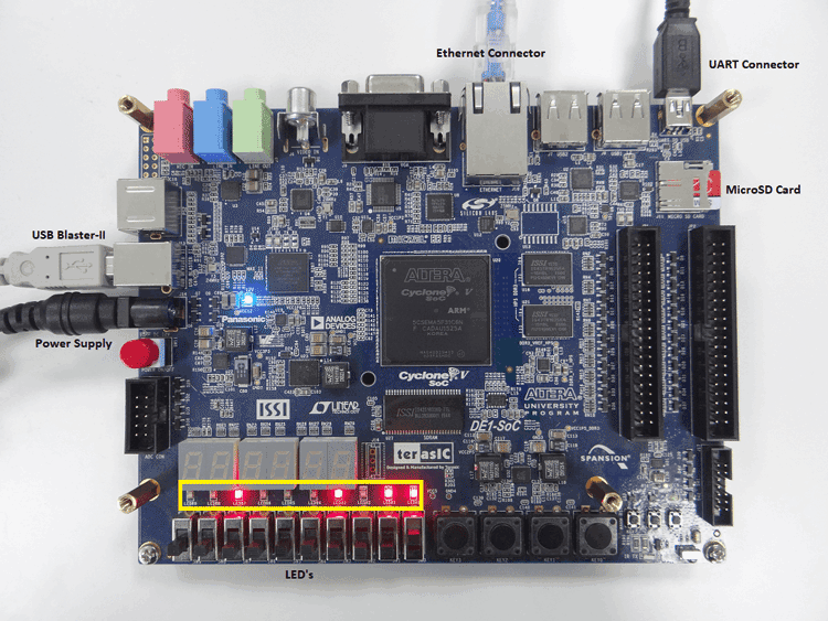 特注製品Terasic DE0-CV FPGA開発キット (未使用 動作未確認) CPU