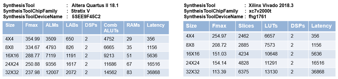 ストリーミング逆行列 System object の HDL コード生成