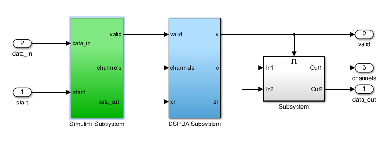 HDL Coder での Altera DSP Builder Advanced Blockset の使用