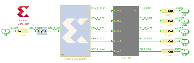 HDL Coder での Xilinx System Generator for DSP の使用