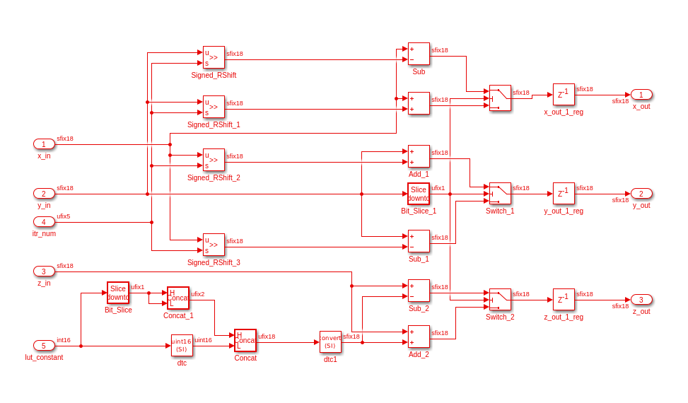 CORDIC Atan2 Verilog コードからの Simulink モデルの生成