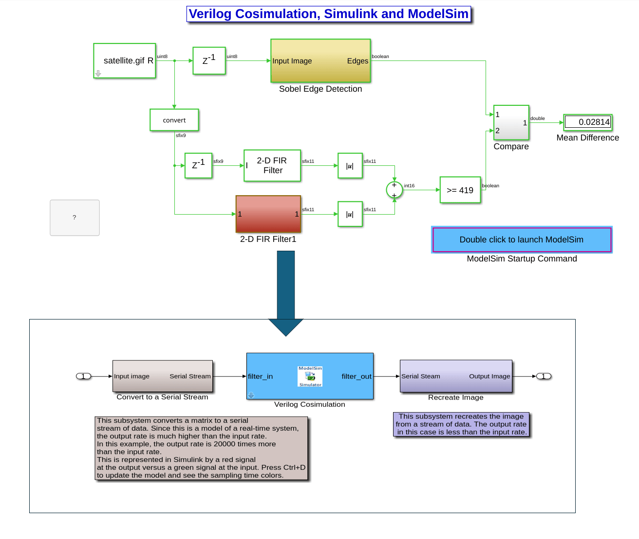 modelSimverilog.png