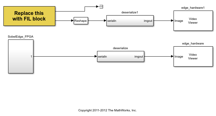 FILソースブロックによるアルゴリズム検証