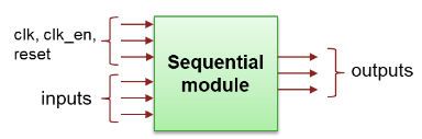 テンプレートを使用して SystemVerilog DPI および UVM コンポーネントを作成する