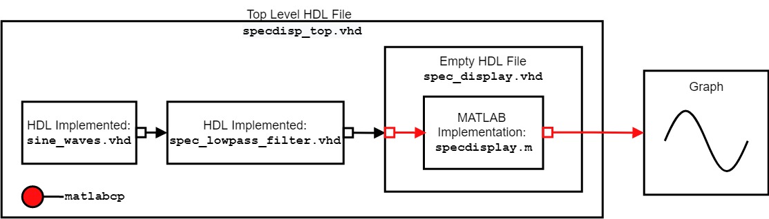 MATLAB にスペクトル表示コンポーネントを実装する