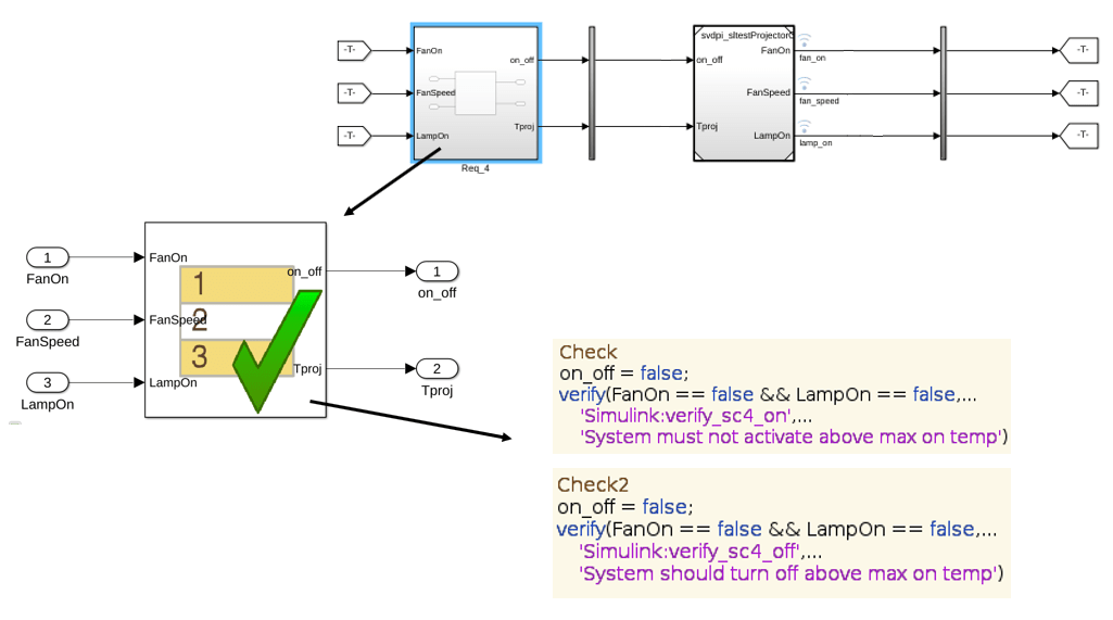 Simulink Test verify 呼び出しから SystemVerilog で機能カバレッジを生成する