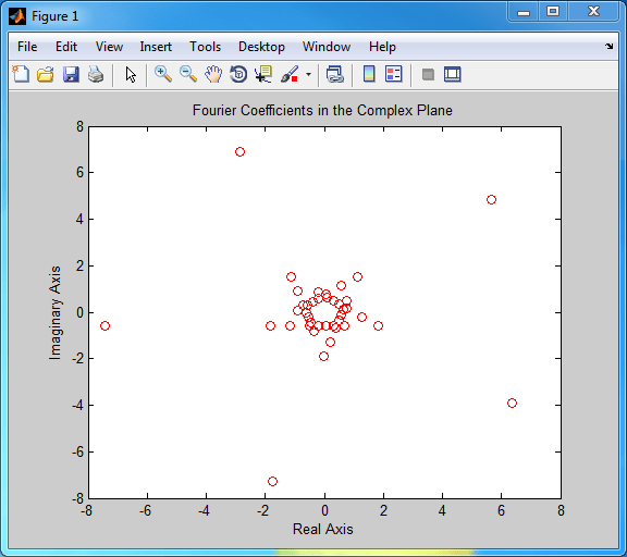 MATLAB システム オブジェクトのコシミュレーション ウィザード