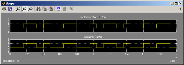 HDL クロックとリセットを Simulink サンプル時間と関連付ける