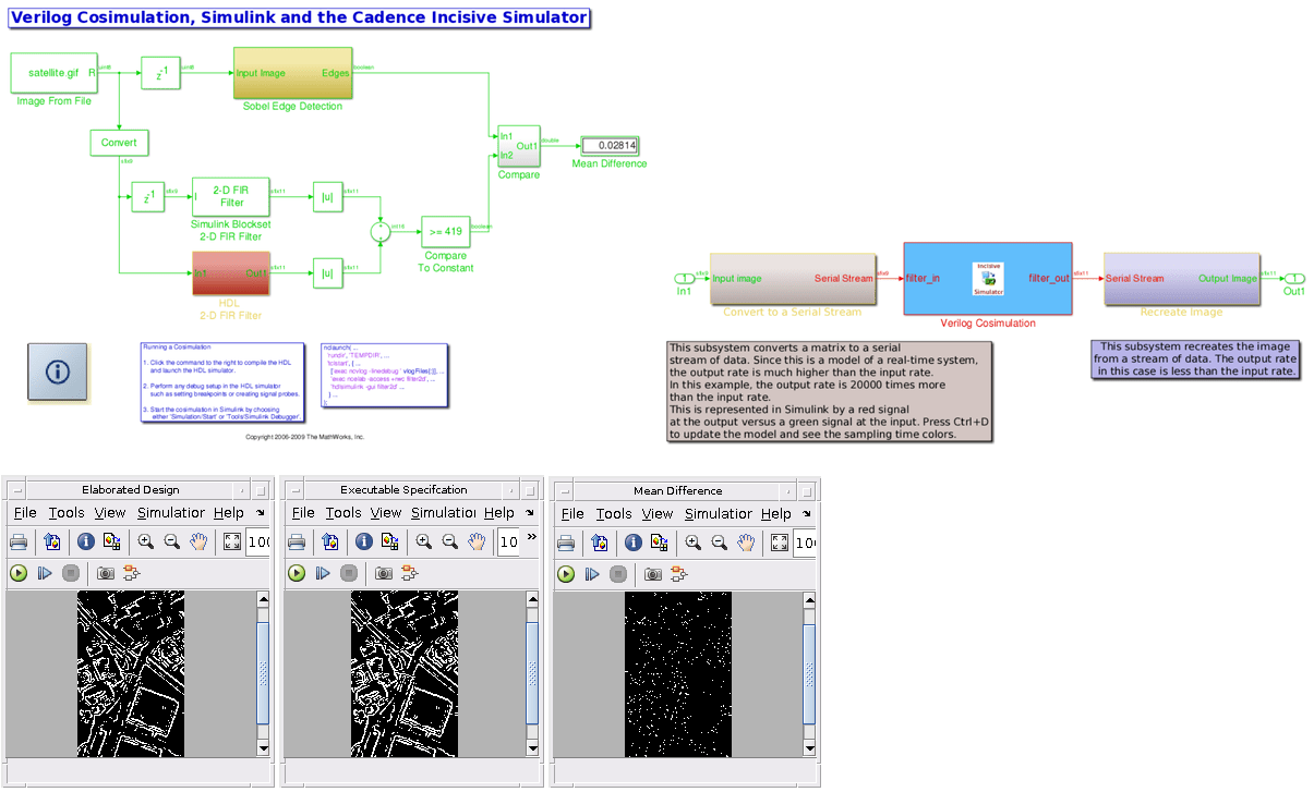 Computer Vision Toolbox による Sobel エッジ検出アルゴリズム