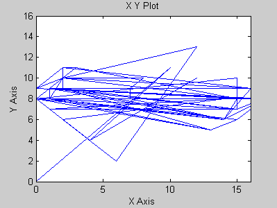 混合設計 (Verilog と VHDL) を使用したマンチェスター レシーバー