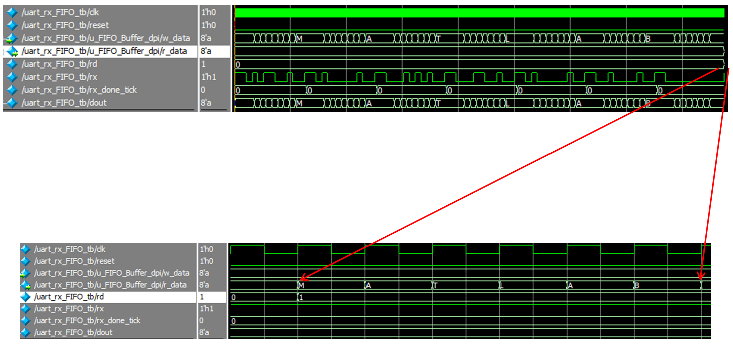 UART レシーバー用の FIFO インターフェイス DPI コンポーネントを生成する