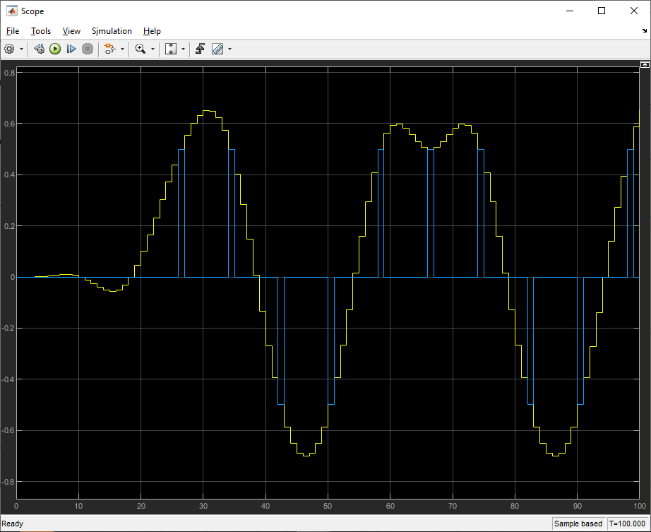 Simulink HDL コシミュレーションを始める