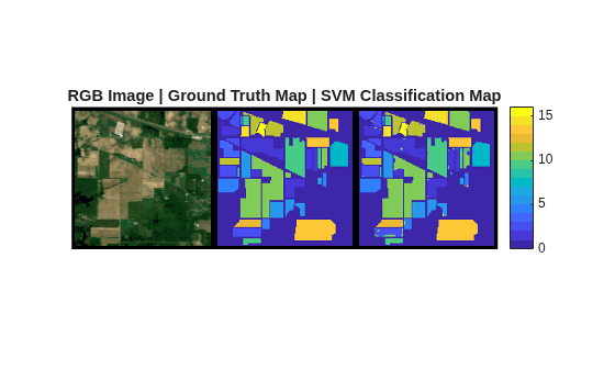Figure contains an axes object. The hidden axes object with title RGB Image | Ground Truth Map | SVM Classification Map contains an object of type image.