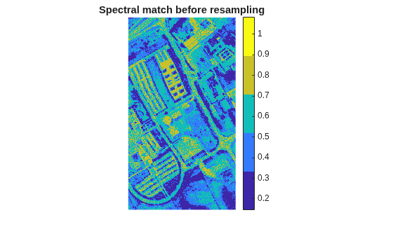 Figure contains an axes object. The hidden axes object with title Spectral match before resampling contains an object of type image.