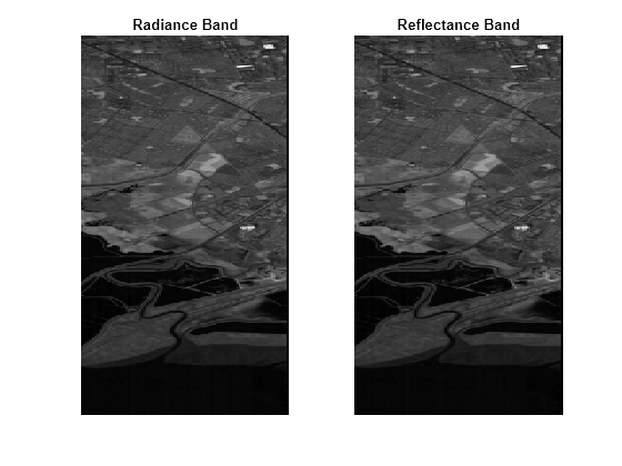 Figure contains 2 axes objects. Axes object 1 with title Radiance Band contains an object of type image. Axes object 2 with title Reflectance Band contains an object of type image.