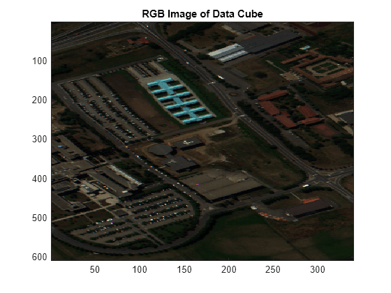 Figure contains an axes object. The axes object with title RGB Image of Data Cube contains an object of type image.