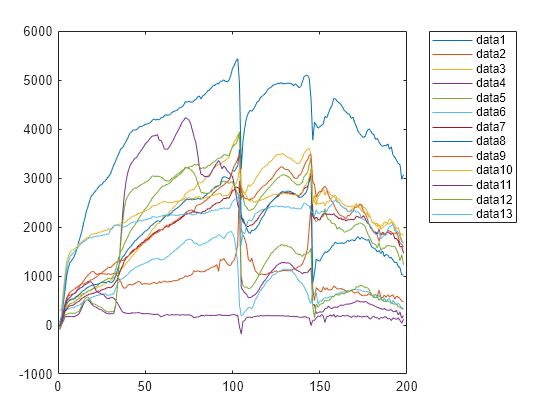 Figure contains an axes object. The axes object contains 13 objects of type line.