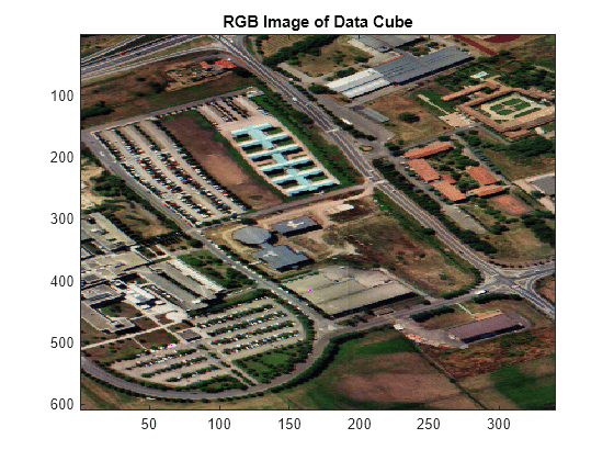 Figure contains an axes object. The axes object with title RGB Image of Data Cube contains an object of type image.