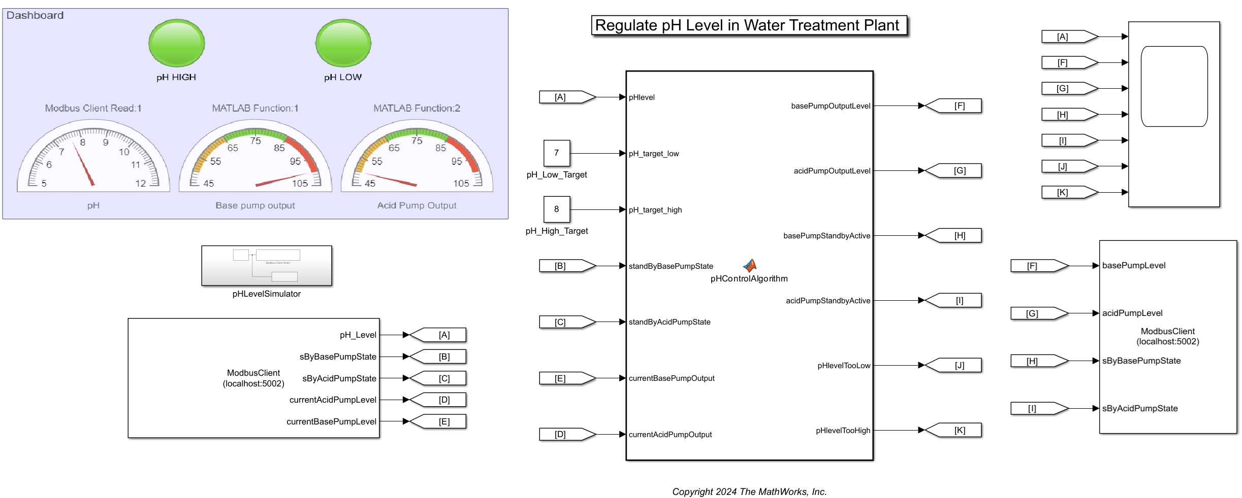 Control Water pH Remotely Using Modbus Client Blocks in Simulink