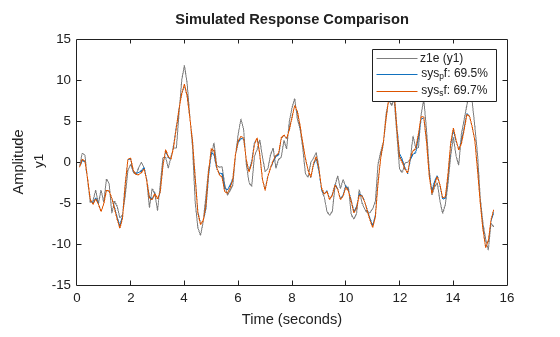 MATLAB figure