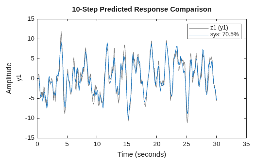MATLAB figure