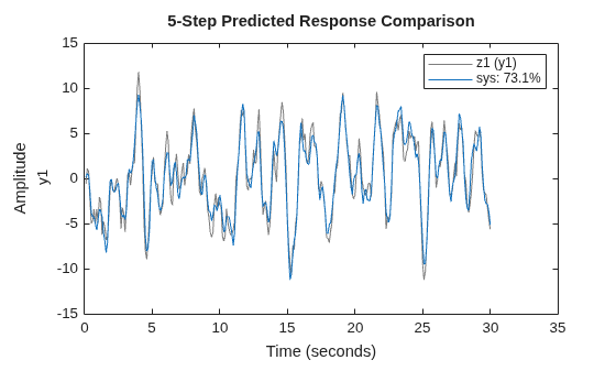 MATLAB figure