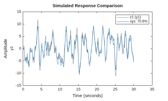 MATLAB figure