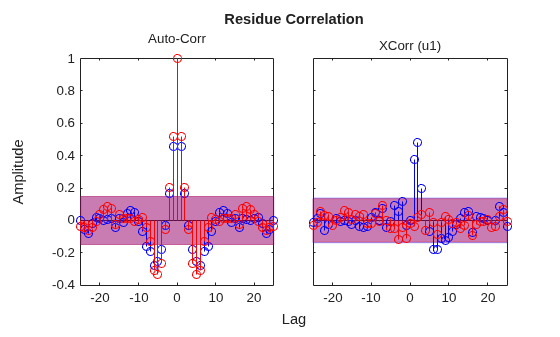 MATLAB figure