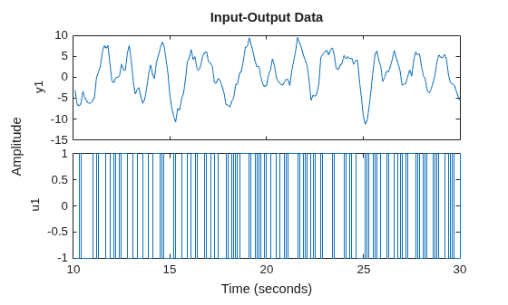 MATLAB figure