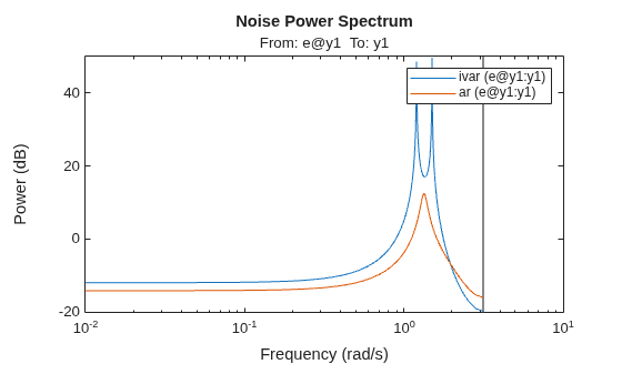 MATLAB figure