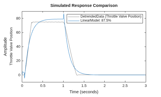 MATLAB figure
