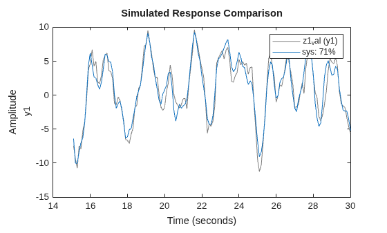 MATLAB figure