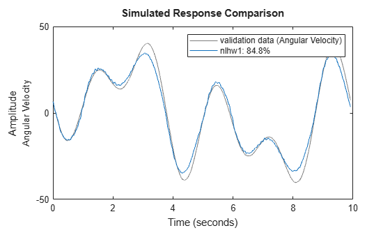 MATLAB figure