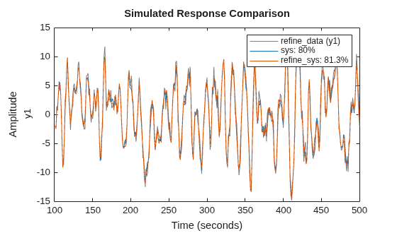 MATLAB figure