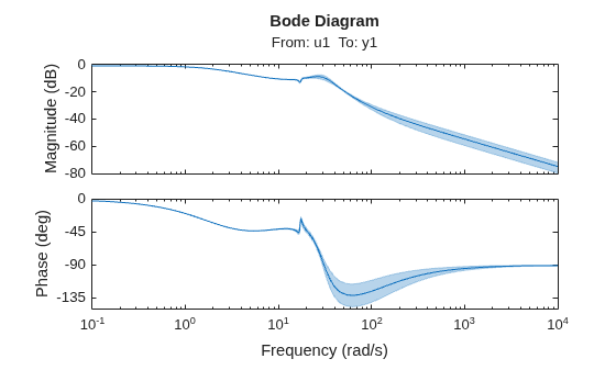 MATLAB figure